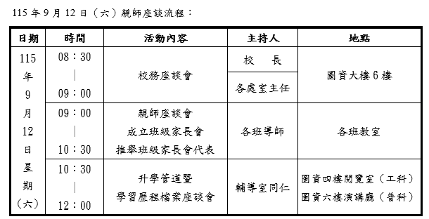 流程圖