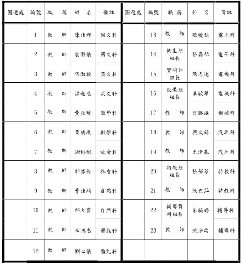 考核會