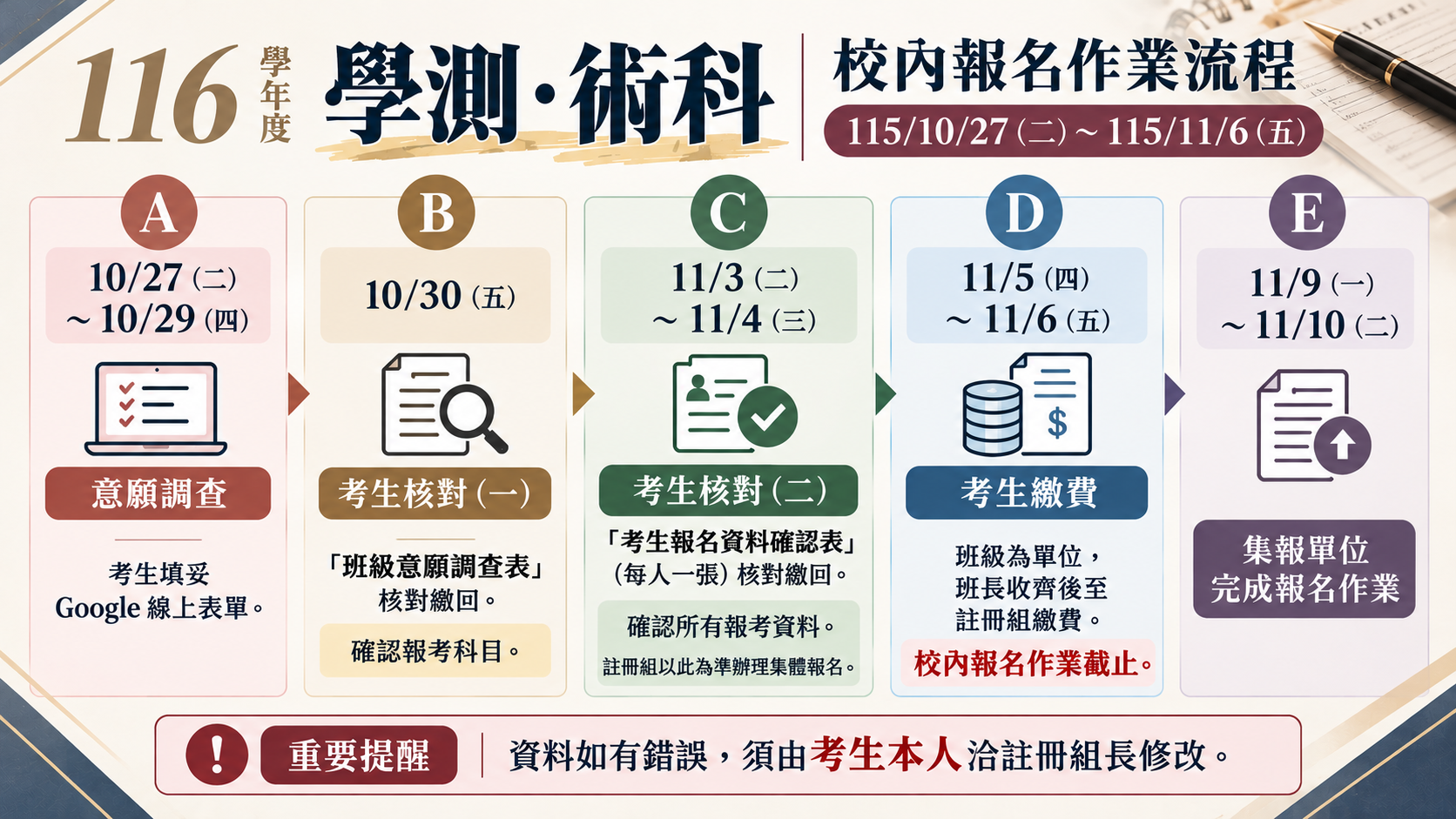 116學測術科校內報名作業流程