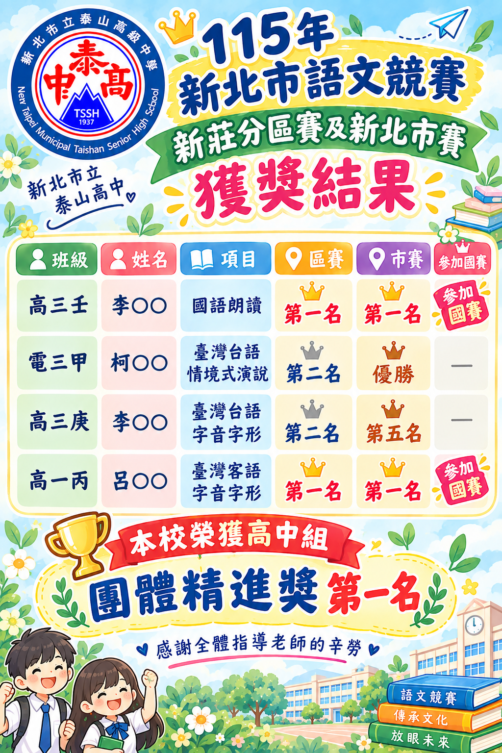 市賽榜單