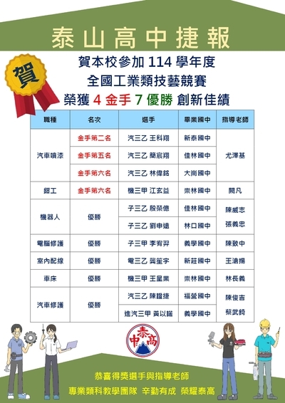 賀！114學年度全國高級中等學校學生工業類科技藝競賽榮獲佳績圖片