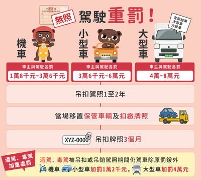 無照不上路2