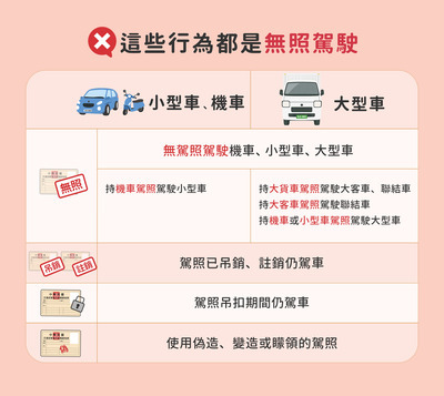 無照不上路3