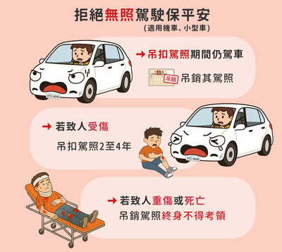 無照不上路4