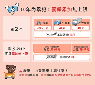 無照不上路5