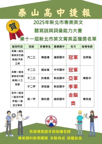 賀!  本校參加2025年新北市專業英文聽寫說與詞彙能力大賽榮獲佳績圖片