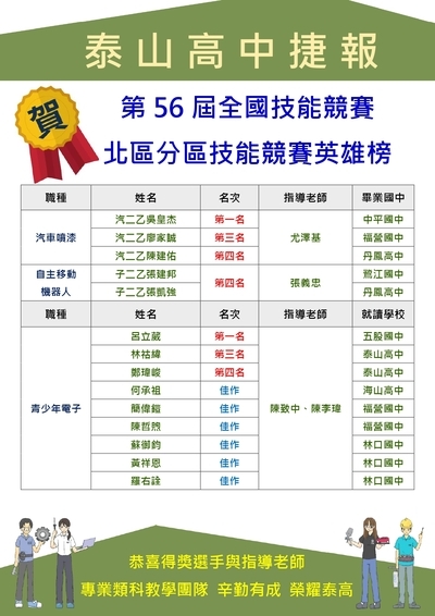 第56屆全國技能競賽 北區分區技能競賽