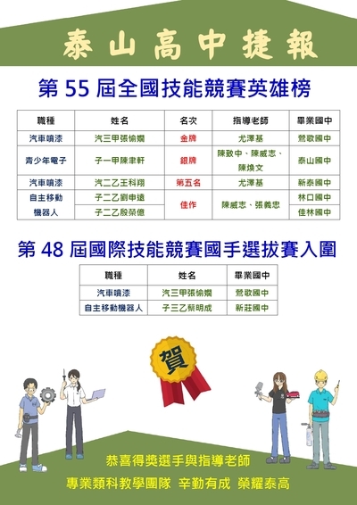 賀！第55屆全國技能競賽榮獲佳績圖片