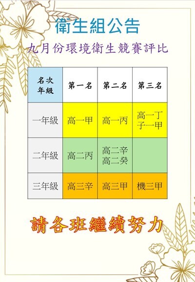 公告「115年九月份環境衛生競賽評比」
